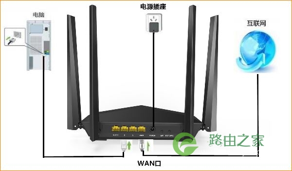 如何将路由器与电脑用网线连接示意图