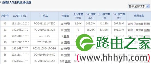 netcore磊科教您配置企业千兆路由器