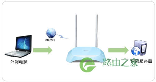 TP-Link TL-WR840N V7~V9 无线路由器映射服务器到外网操作指南！