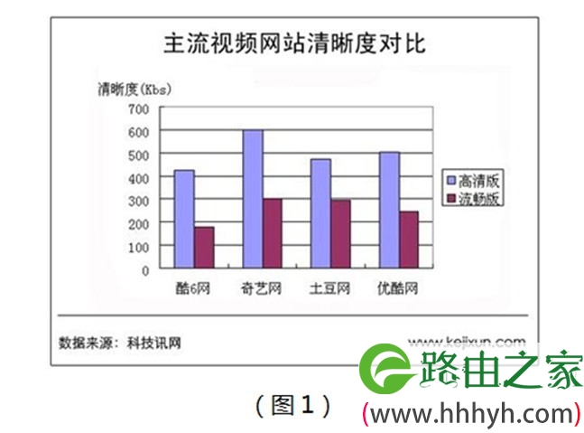 经验共享：化解无线网络IP地址冲突