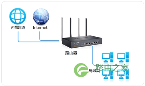 TP-Link TL-WVR450G V3 无线路由器策略选路功能设置