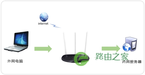 TP-Link TL-WR960N 无线路由器映射服务器到外网操作指南