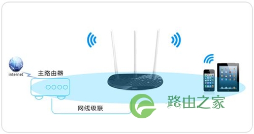 TP-Link TL-WR960N 无线路由器当作无线交换机使用