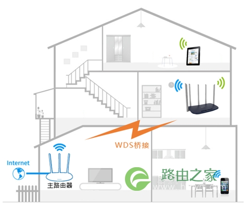 TP-Link TL-WDR6600 无线路由器设置WDS无线桥接教程