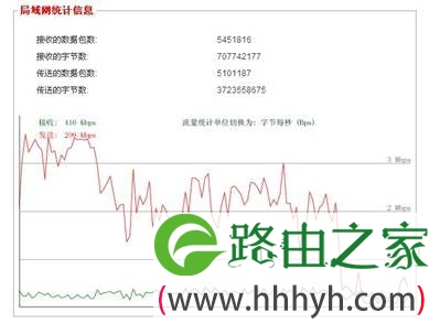 普通用户总结JCG JHR-N825R无线智能路由器9大特色