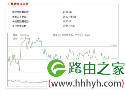 普通用户总结JCG JHR-N825R无线智能路由器9大特色