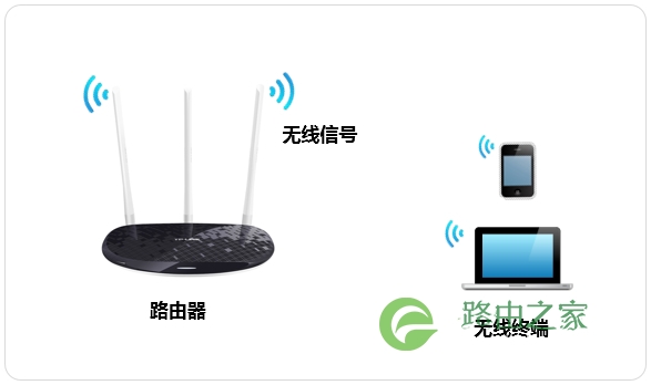 TP-Link TL-WR960N 无线路由器修改无线名称及密码方法