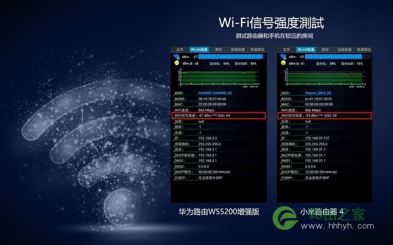 华为路由器WS5200增强版和小米路由4哪个好？