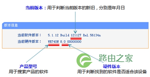 TP-Link TL-WR740N 无线路由器路由器固件升级教程