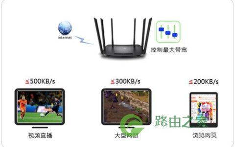 TP-Link TL-WDR7300 无线路由器网速限制设置教程