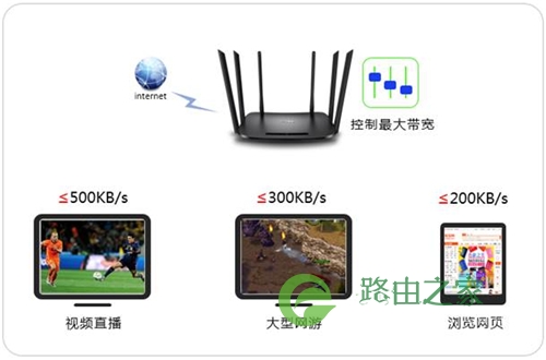 TP-Link TL-WDR7300 无线路由器网速限制设置教程