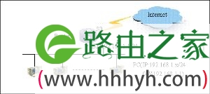 1921681254192.168.1.254