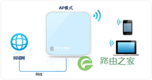 TP-Link TL-WR802N 无线路由器当作无线交换机设置方法