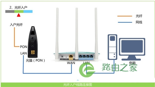 斐讯 K2 无线路由器上不了网解决方法
