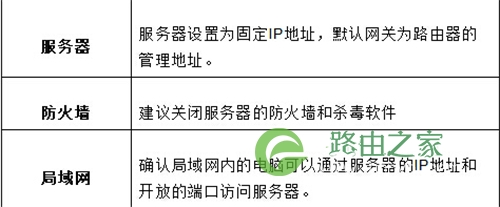 迅捷 FWR310 无线路由器端口映射设置指南