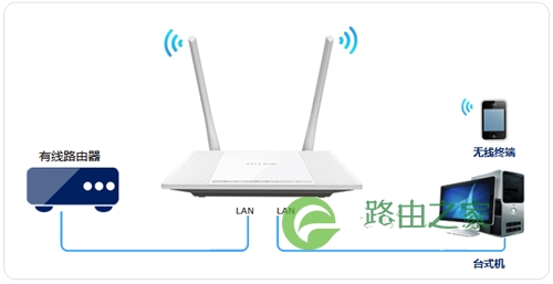TP-Link TL-WR847N V1~V3 无线路由器当做交换机(无线AP)使用设置！