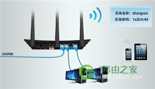 TP-Link TL-WR746N 无线路由器当作无线交换机使用方法