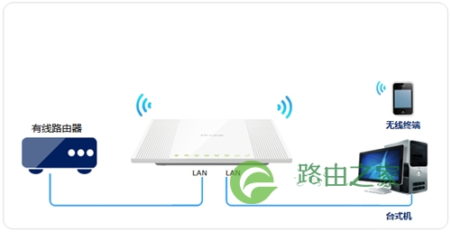 TP-Link TL-WR746N 无线路由器当作无线交换机使用方法