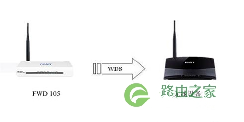 迅捷 FWD105 无线路由器一体机WDS桥接设置