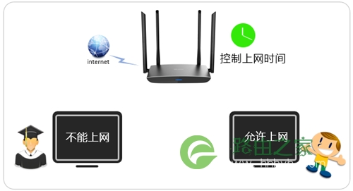 TP-Link TL-WDR5510 无线路由器控制上网时间方法