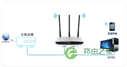 TP-Link TL-WR980N 无线路由器当作无线交换机使用操作流程