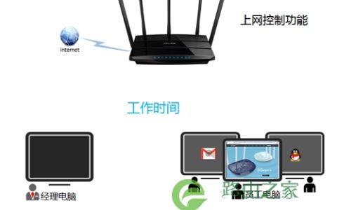 TP-Link TL-WDR4320 无线路由器管控网络权限设置