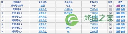 TP-Link TL-WDR4320 无线路由器管控网络权限设置