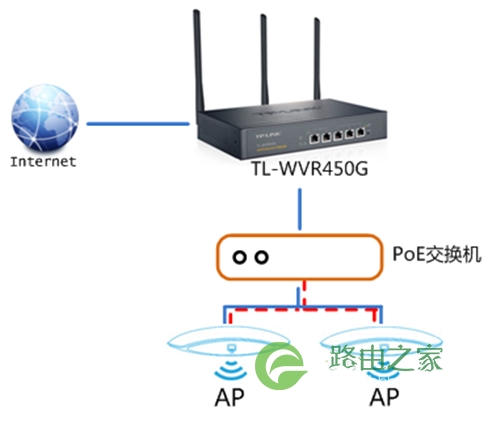 TP-Link TL-WVR450G V3 无线路由器无线AP搭配使用方法