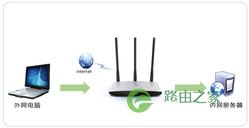 TP-Link TL-WR980N 无线路由器虚拟服务器功能应用设置