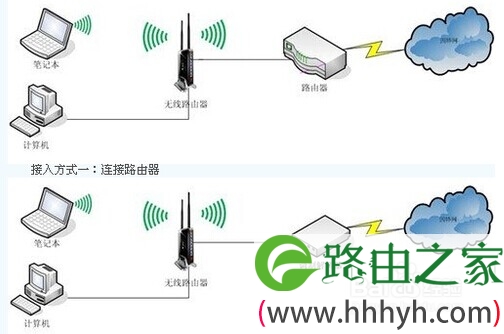 192.168.1.1登陆无线链接办机相关设置的方案防蹭网