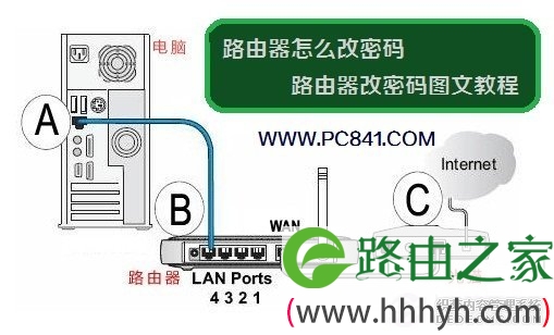 路由器怎么改密码 路由器改密码图文教程