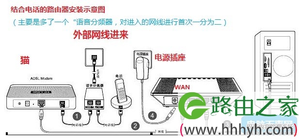 含有电话的路由器安装示意图