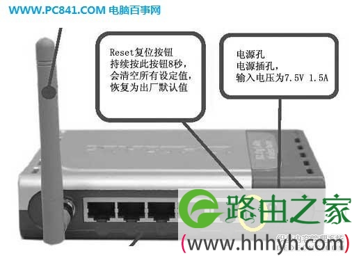 路由器复制按钮（RESET孔）