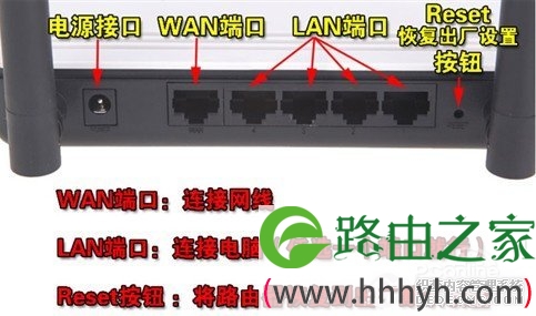 无线路由器接口说明