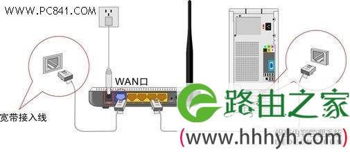 无线路由器怎么安装