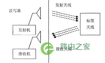 极化是什么
