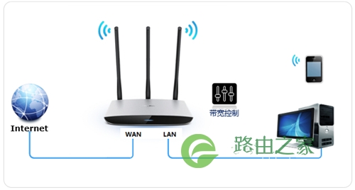 TP-Link TL-WR980N 无线路由器网速限制（带宽控制）设置方法 路！