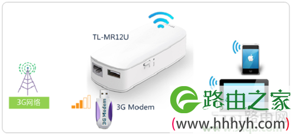 tplogin.cn无线路由器设置好了网