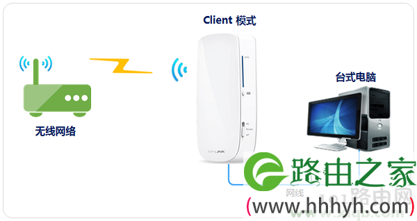tplogin.cn无线路由器设置好了网