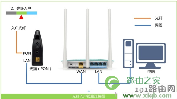 无法登陆tplogin.cn的解决办法
