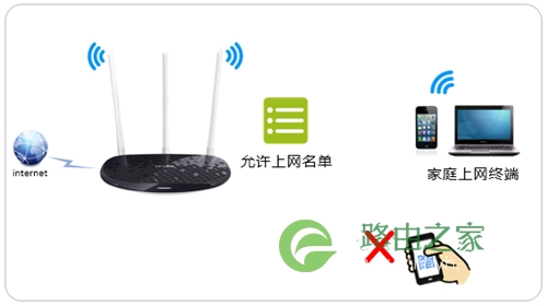 TP-Link TL-WR960N 无线路由器无线设备接入控制设置方法