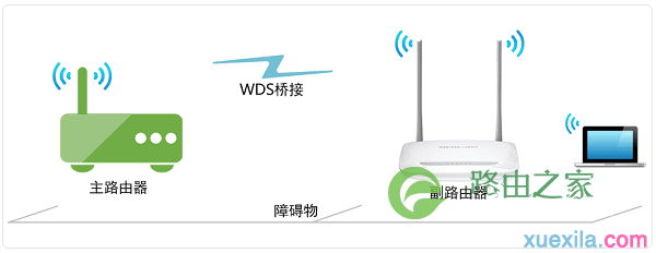 水星MW305R路由器WDS桥接示意图