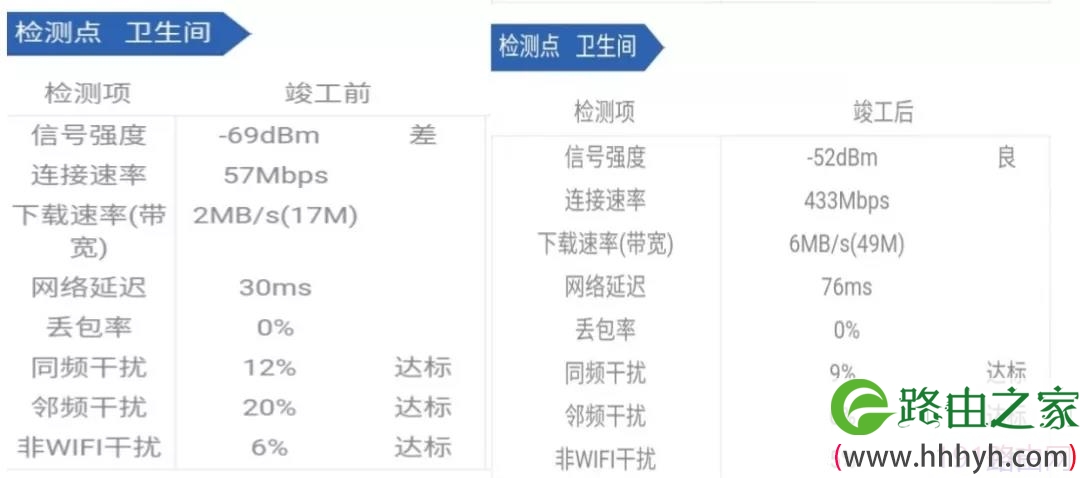 腾达Mesh路由组网设置让家庭网络精准覆盖