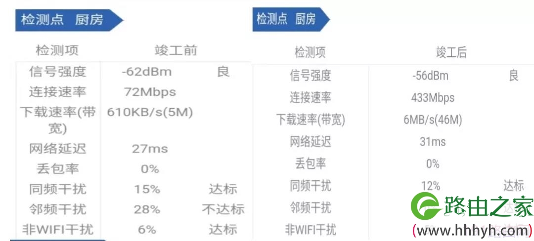 腾达Mesh路由组网设置让家庭网络精准覆盖