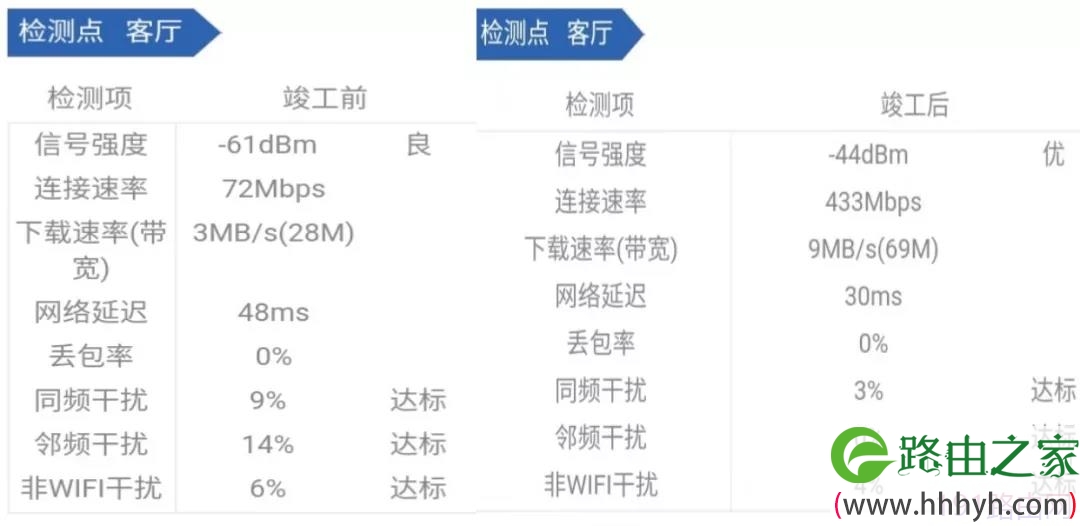 腾达Mesh路由组网设置让家庭网络精准覆盖