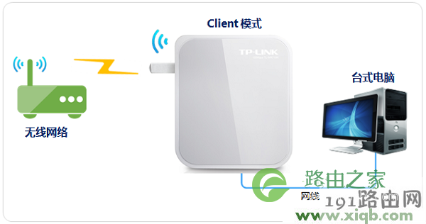 tplogin.cn登录不了管理界面怎么办