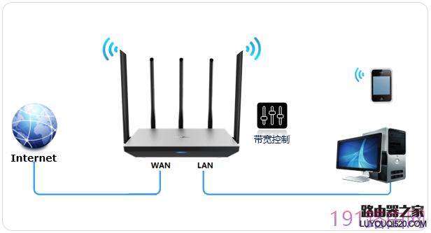新版tp-link怎么设置网速限制（带宽控制）