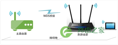 TP-Link TL-WR2041+ 无线路由器无线桥接设置教程