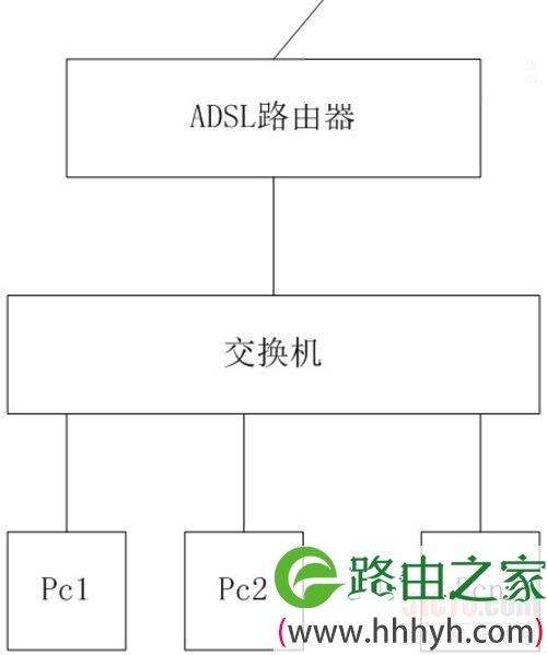 解析你所不知道的路由器与网关