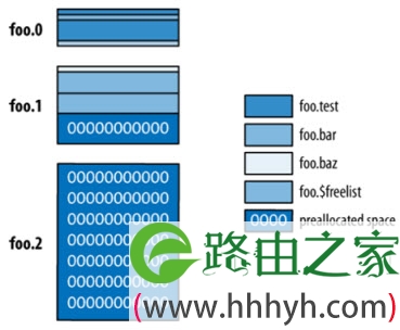 DBA应用技巧:利用MySQL技能学习MongoDB